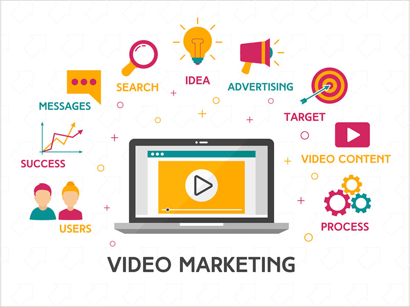 Video-Marketing