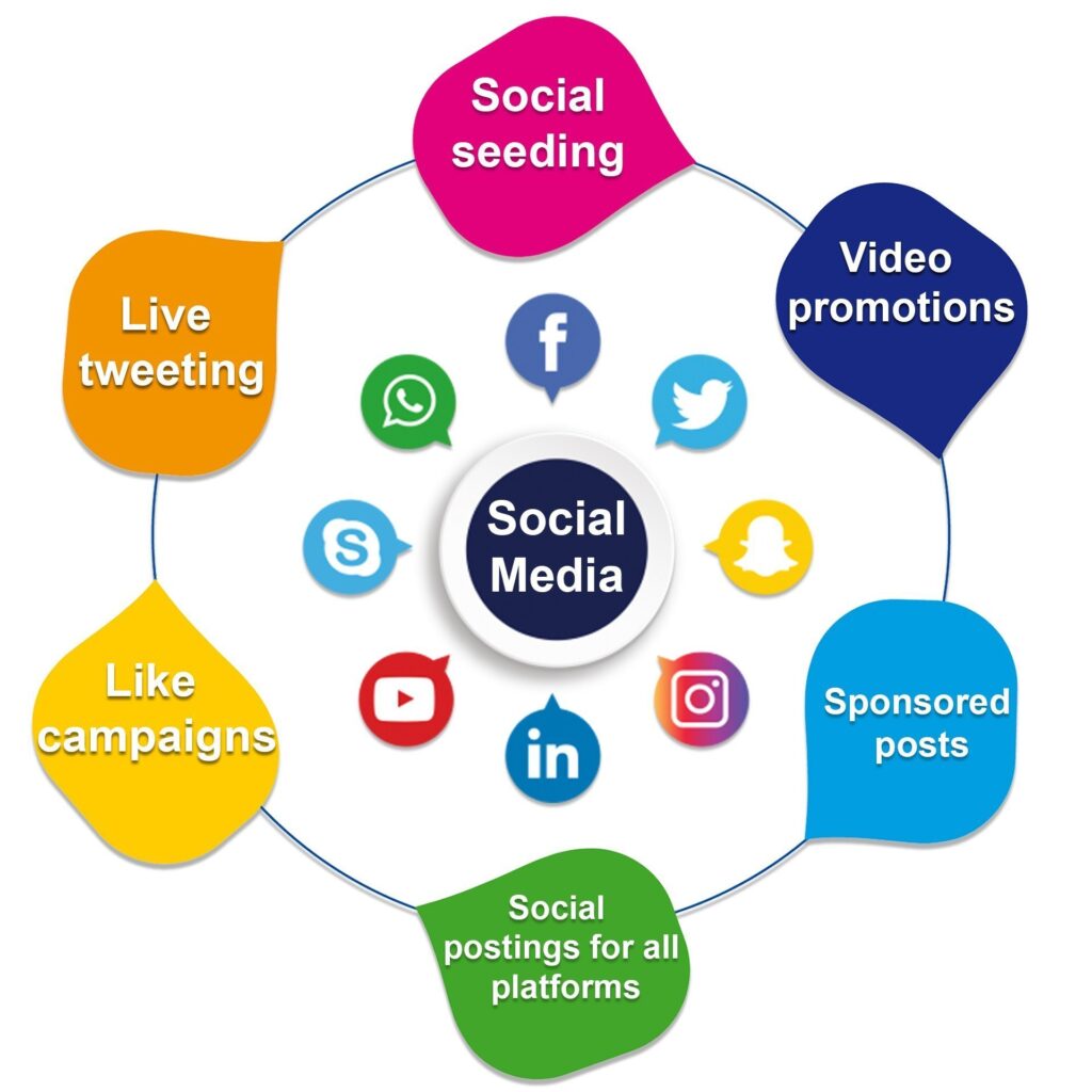 media-marketing-service